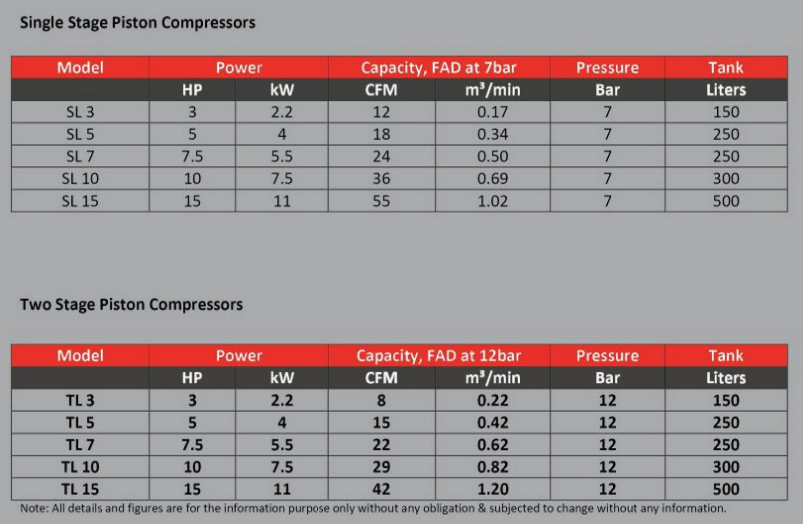 Technical Specifications