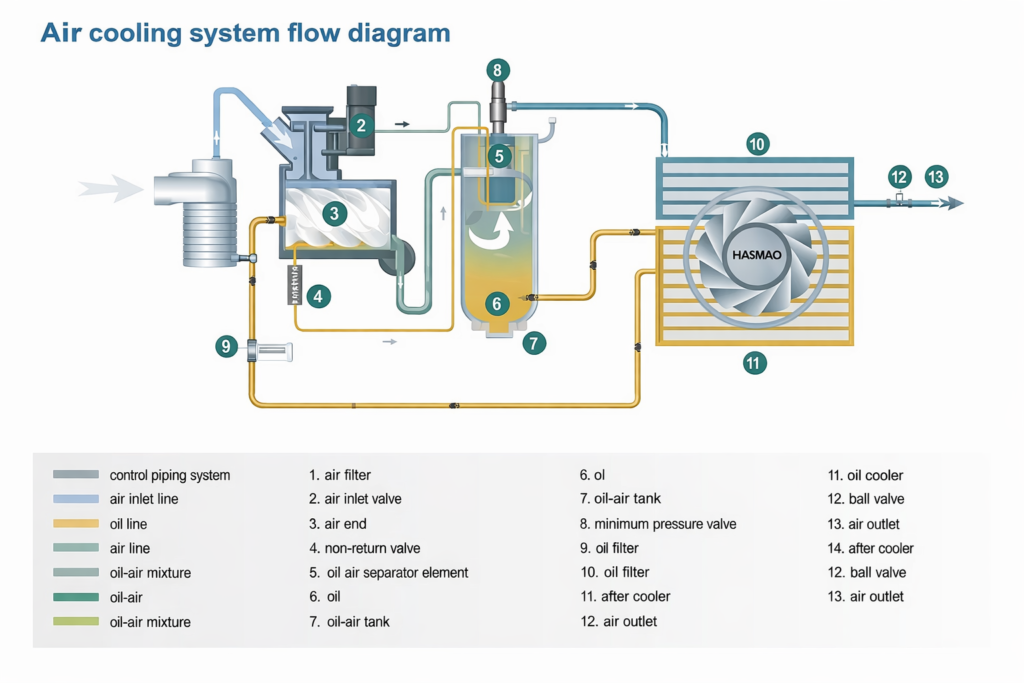 air-cooling-diagram